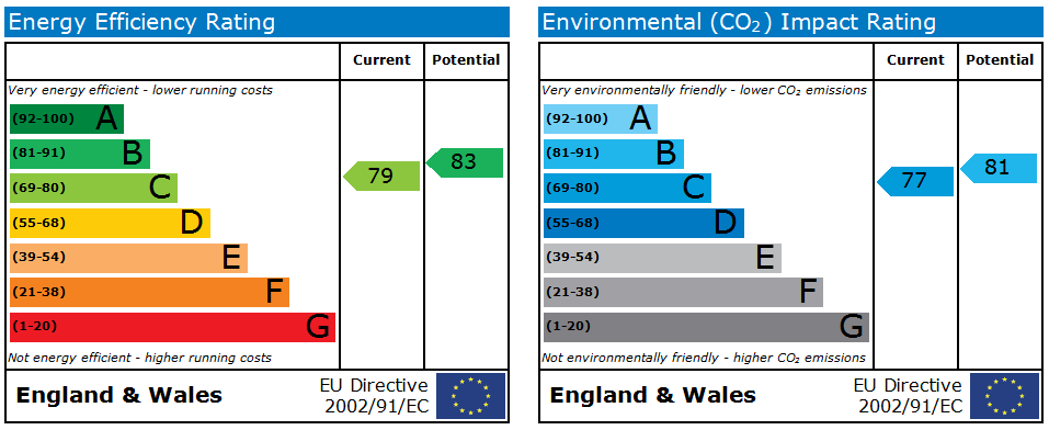 EPC Graph